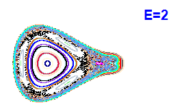 Poincar section A=2, E=2
